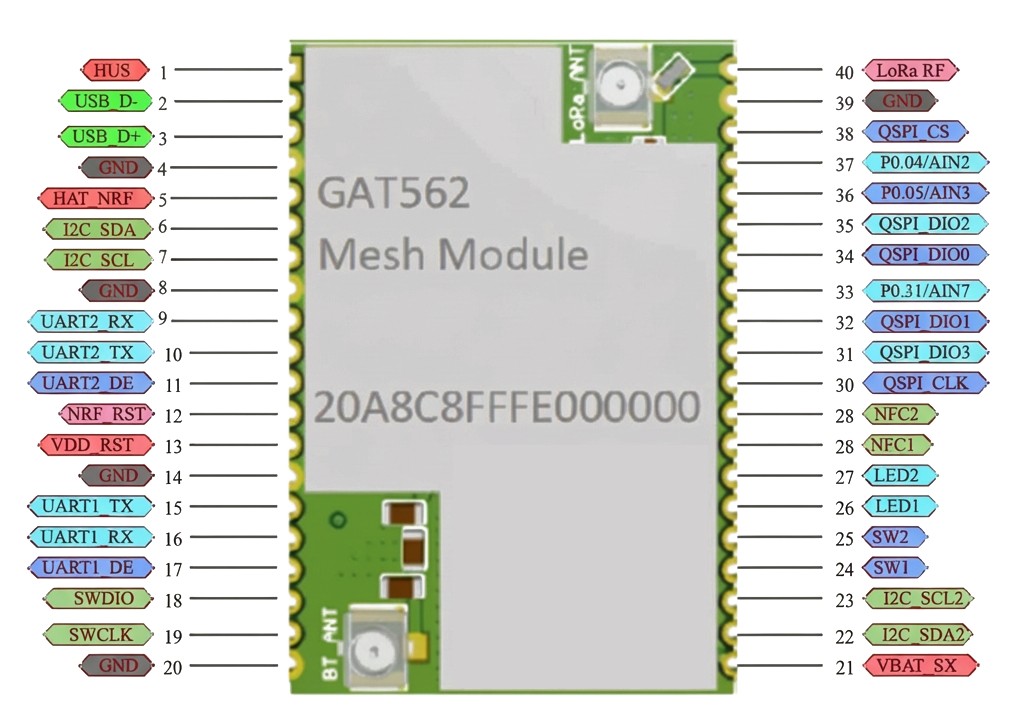 GAT nRF52840 SX1262 Mesh Module - MTools Tec