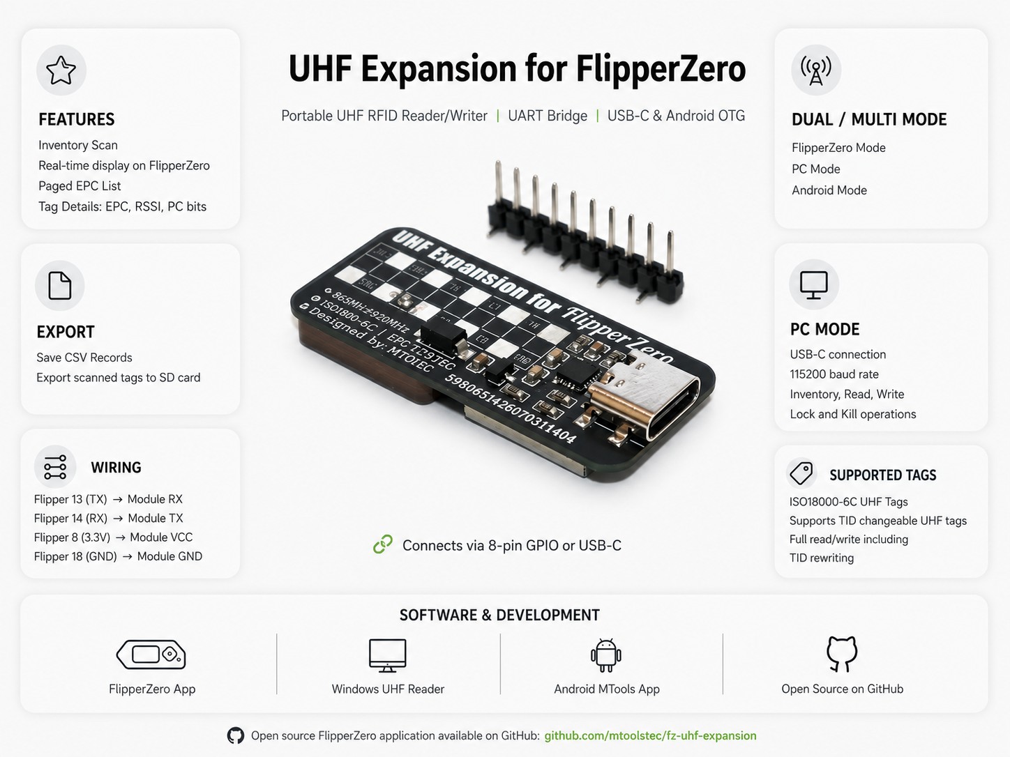 MTools Tec UHF RFID expansion connected to Flipper Zero