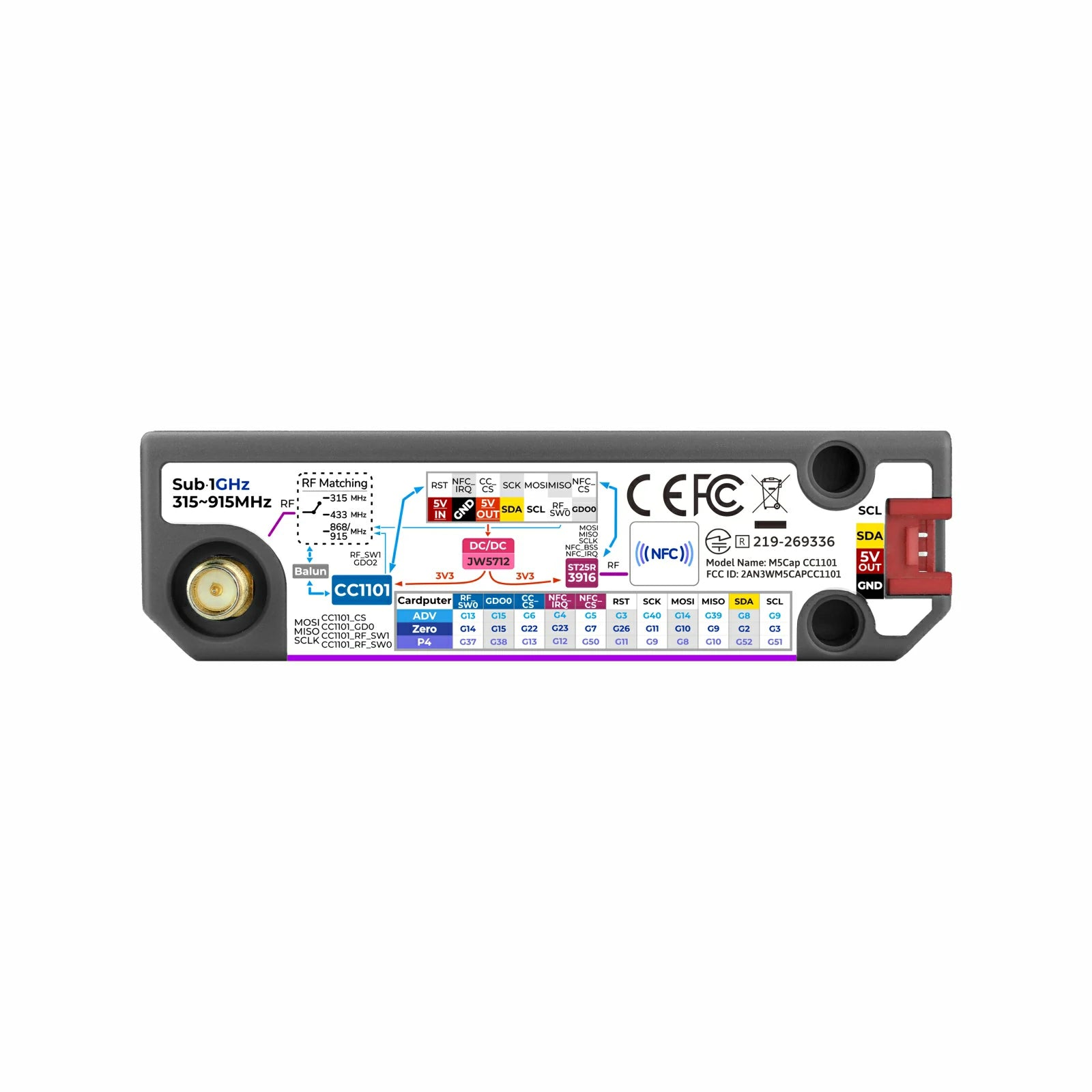 CC1101 Sub-1 GHz and ST25R3916 NFC module features