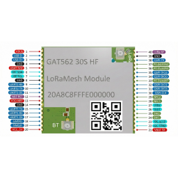 gat562-30s-module-2